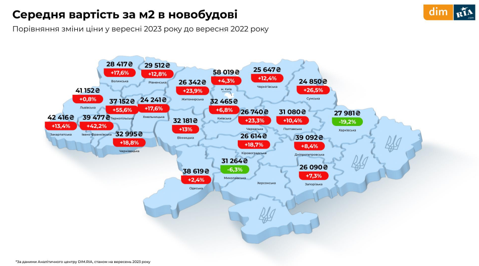 Як змінилися ціни на оренду