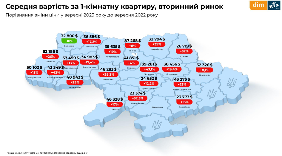Як змінилися ціни на трикімнатні квартири
