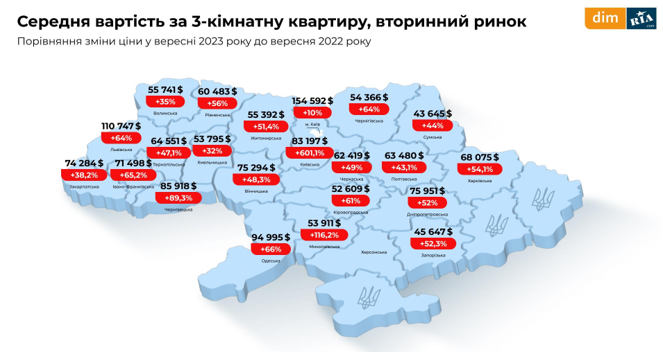 Як змінилися ціни на однокімнатні квартири