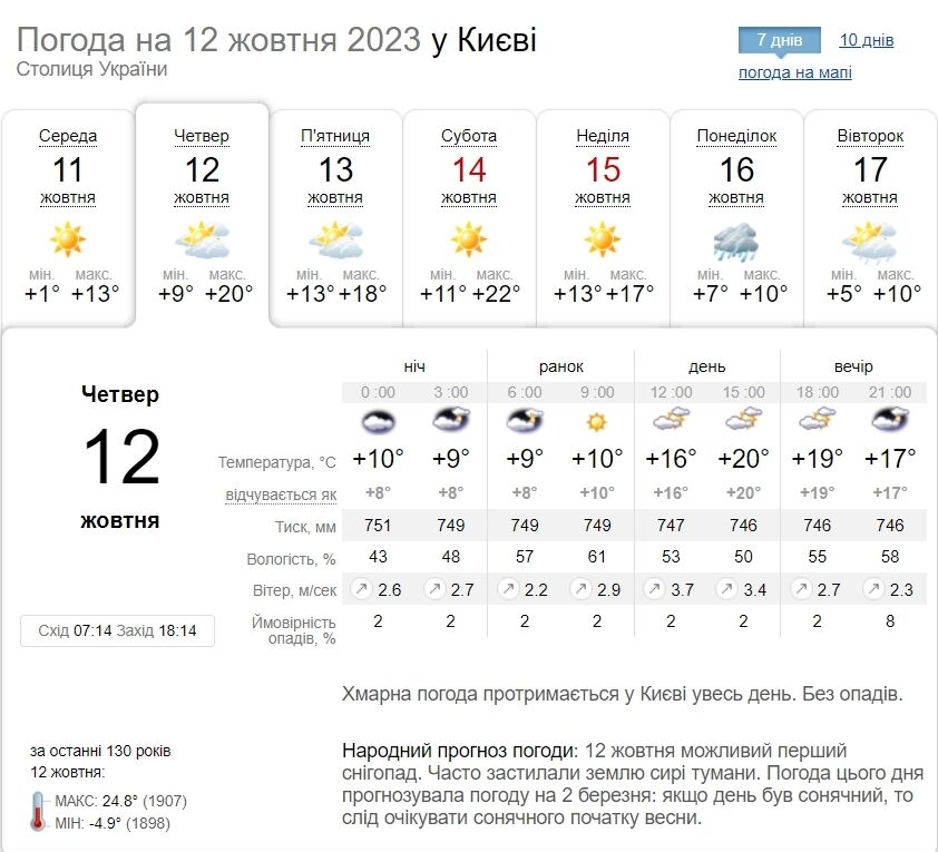 Небольшой дождь и до +21°С днем: подробный прогноз погоды по Киевщине на 12 октября