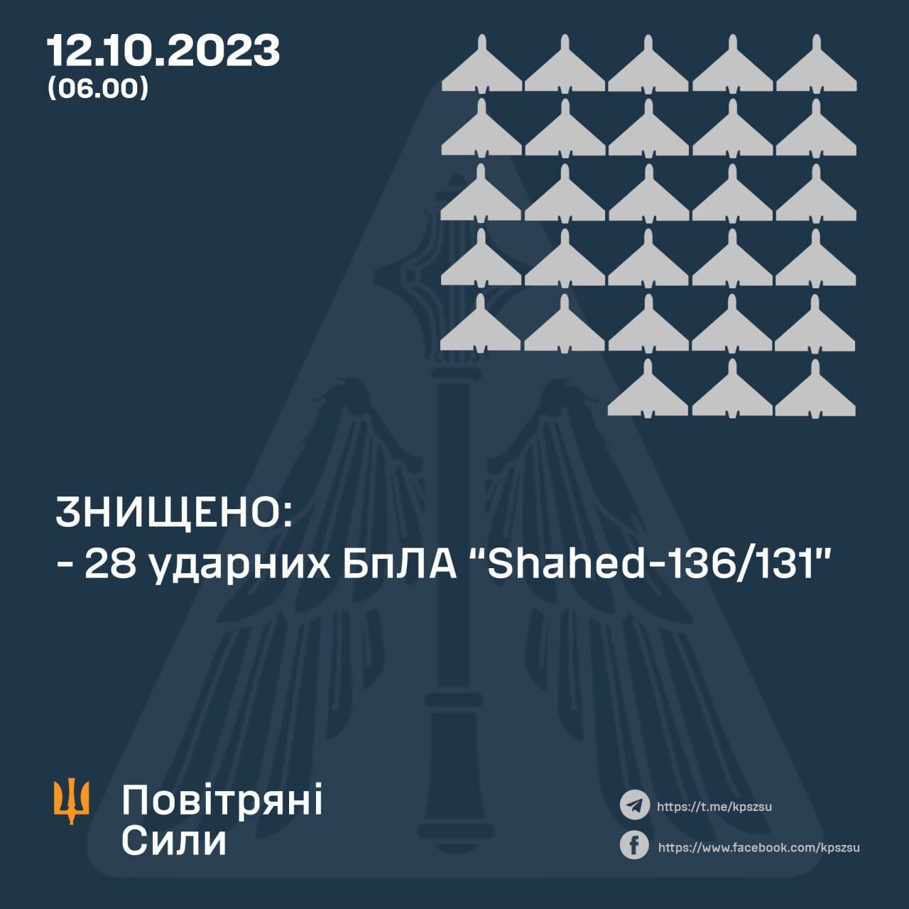 Росія вночі атакувала Україну 33 "Шахедами": сили ППО збили 28 дронів