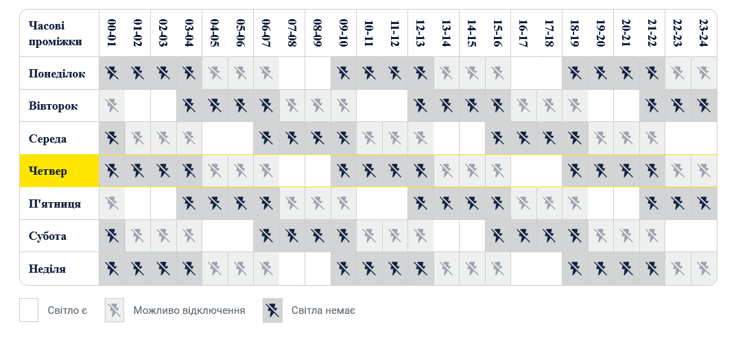 Такий графік для Києва