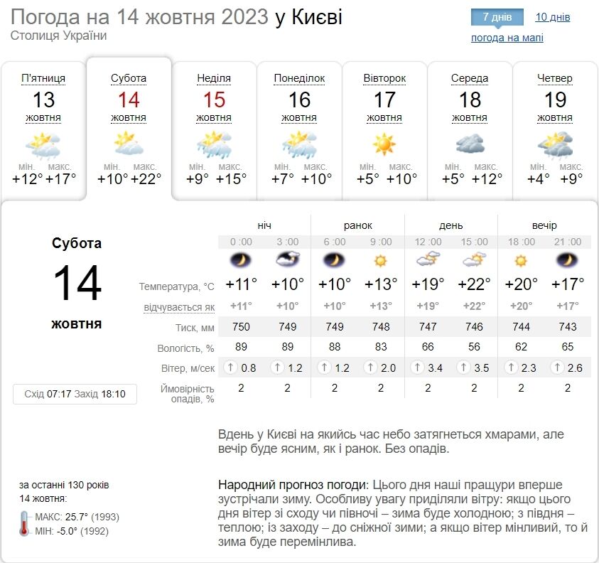 Погода на 14 октября в Москве