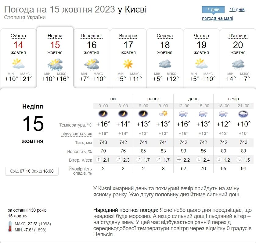 Дощ та до +19°С: детальний прогноз погоди по Київщині на 15 жовтня