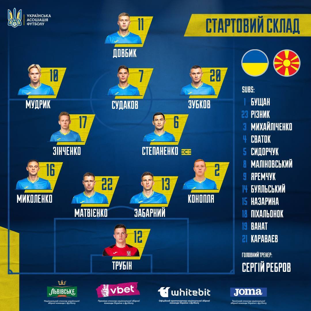 Украина – Северная Македония: хронология матча отбора Евро-2024