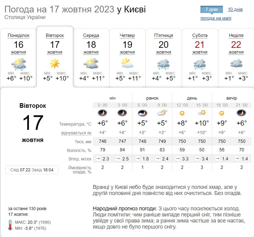 Без опадів та до +12°С: детальний прогноз погоди по Київщині на 17 жовтня