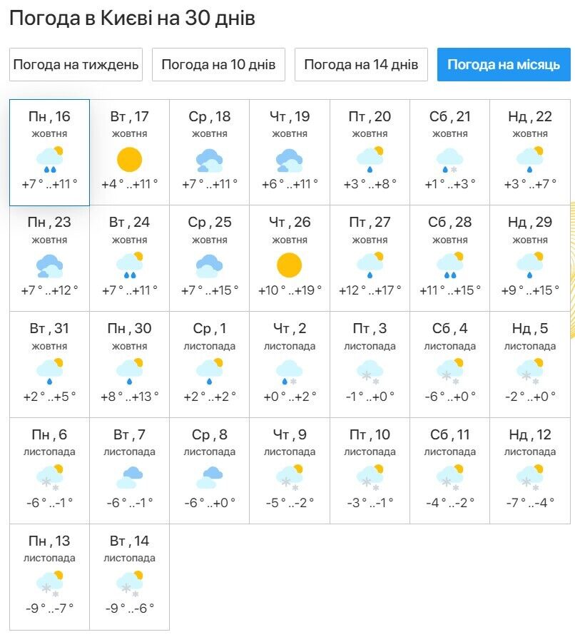 В Україні вдарять морози до -6, піде сніг: синоптики розповіли, коли чекати подиху зими