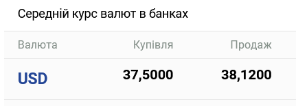 Курс готівкового долара в Україні увечері 16 жовтня