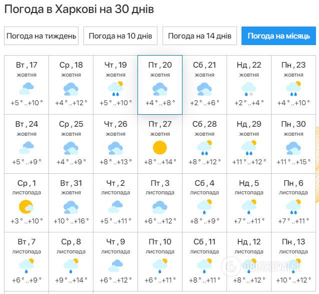 Прогноз погоды Харьков