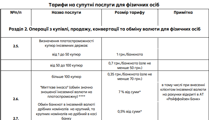 Сколько стоит инкассо