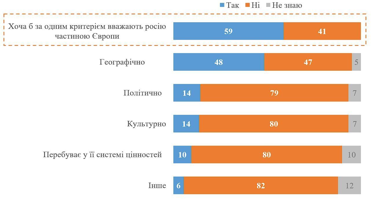 НАТО или ЕС: опрос показал, членство в какой организации украинцы считают важнее