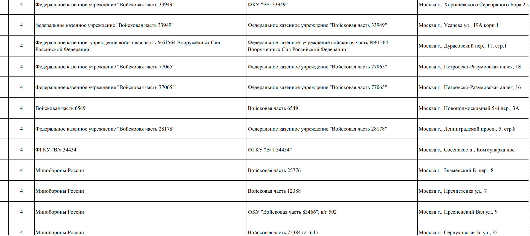 Готуються до блекаутів? Мерія Москви опублікувала адреси, де не можна відключати світло. Документ