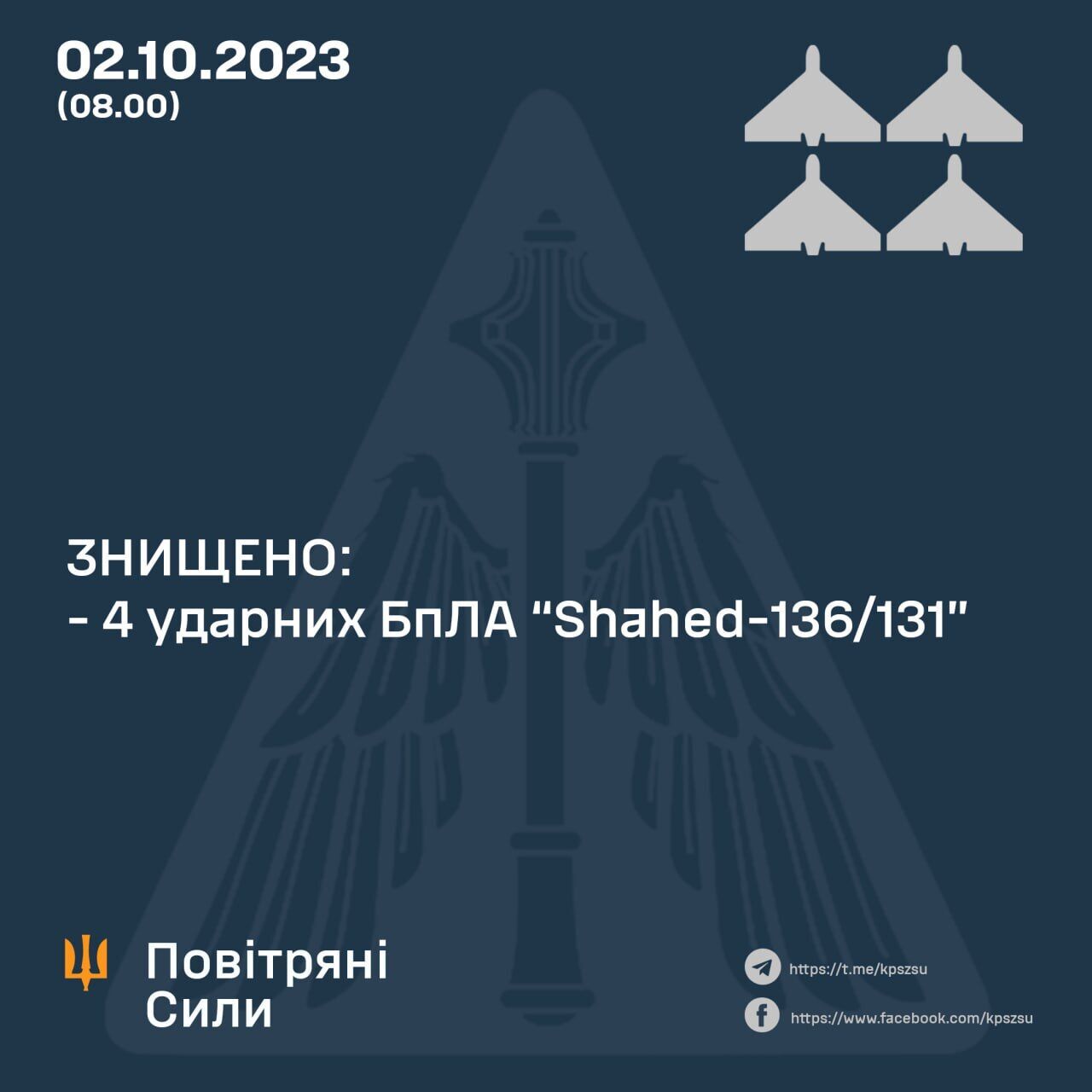 Росія вночі запустила по Україні сім "Шахедів": сили ППО збили чотири дрони