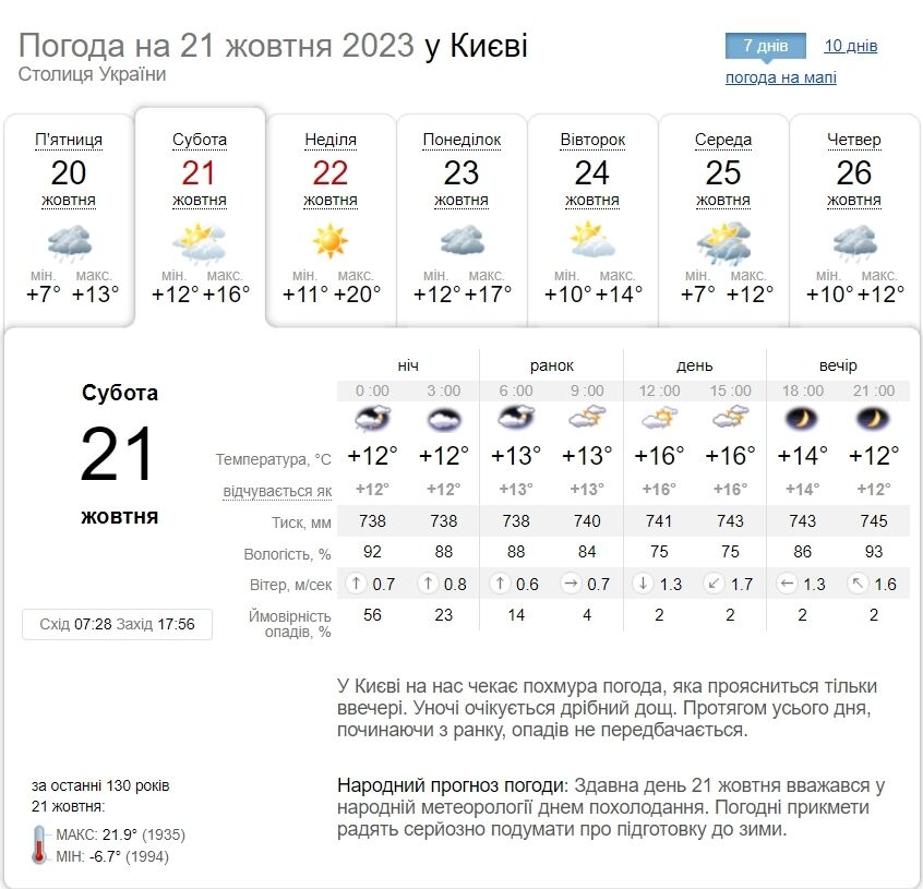 Вранці туман та до +22°С: прогноз погоди по Київщині на 21 жовтня