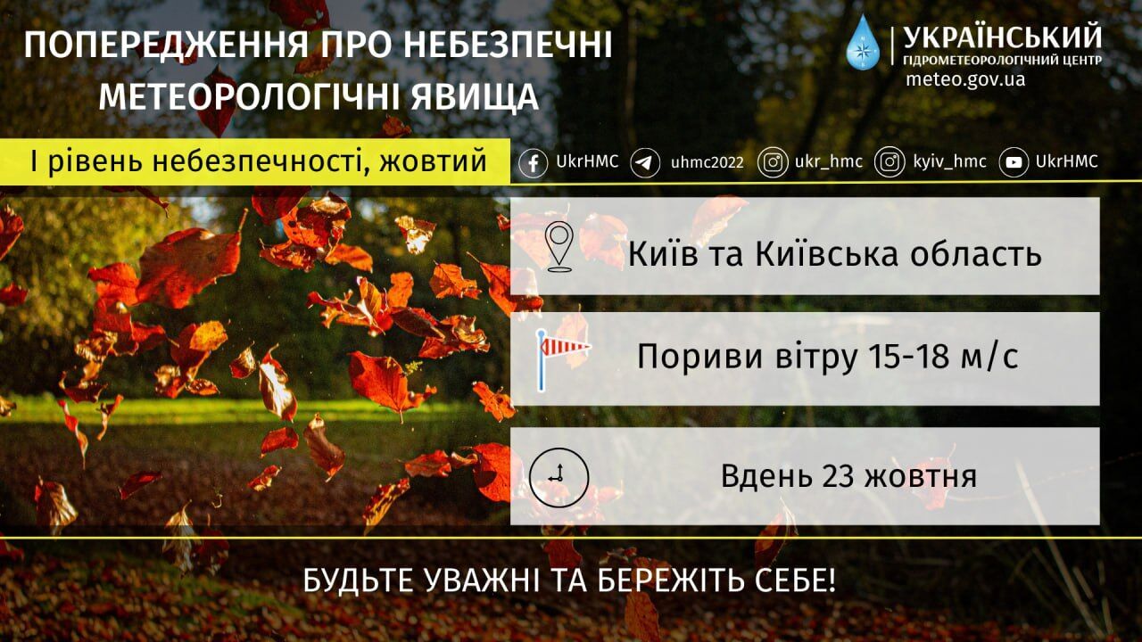 Пориви вітру та до +18°С: детальний прогноз погоди по Київщині на 23 жовтня