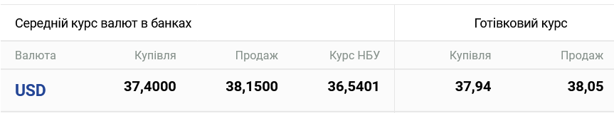 Курс наличного доллара в Украине вечером 23 октября