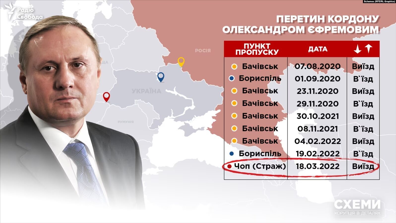 Звинувачений у держзраді "регіонал" Єфремов втік до Москви: там його родина має апартаменти за $4 млн – ЗМІ 