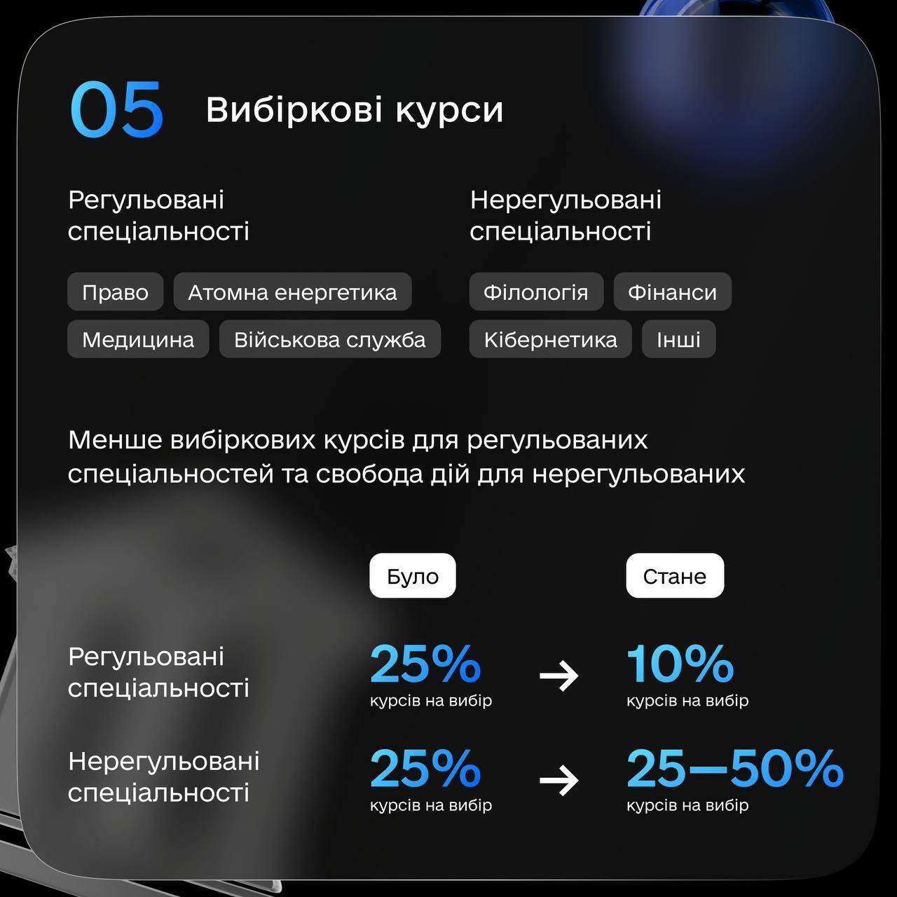 Вищу освіту в Україні чекають фундаментальні зміни: заочки не буде, а студенти самі обиратимуть, скільки вчитись