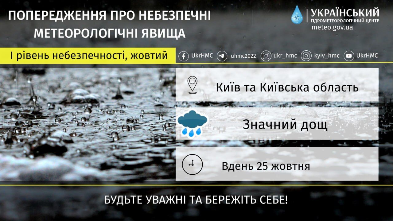 Дощ та пориви вітру: детальний прогноз погоди по Київщині на 25 жовтня