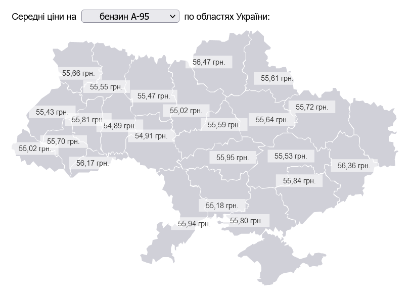 Ціни по областях