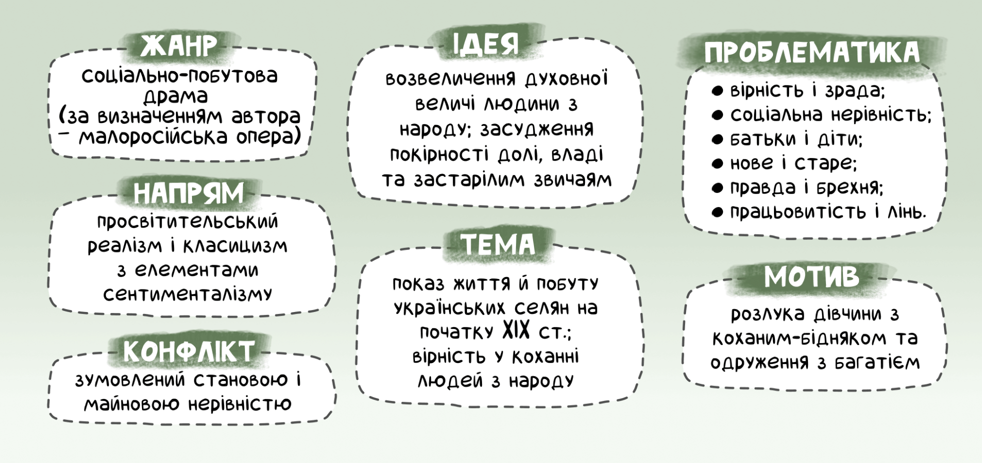 "Наталка Полтавка", "Чорна рада" та інше. В Україні створили комікси для школярів 7, 9, 10 і 11 класів