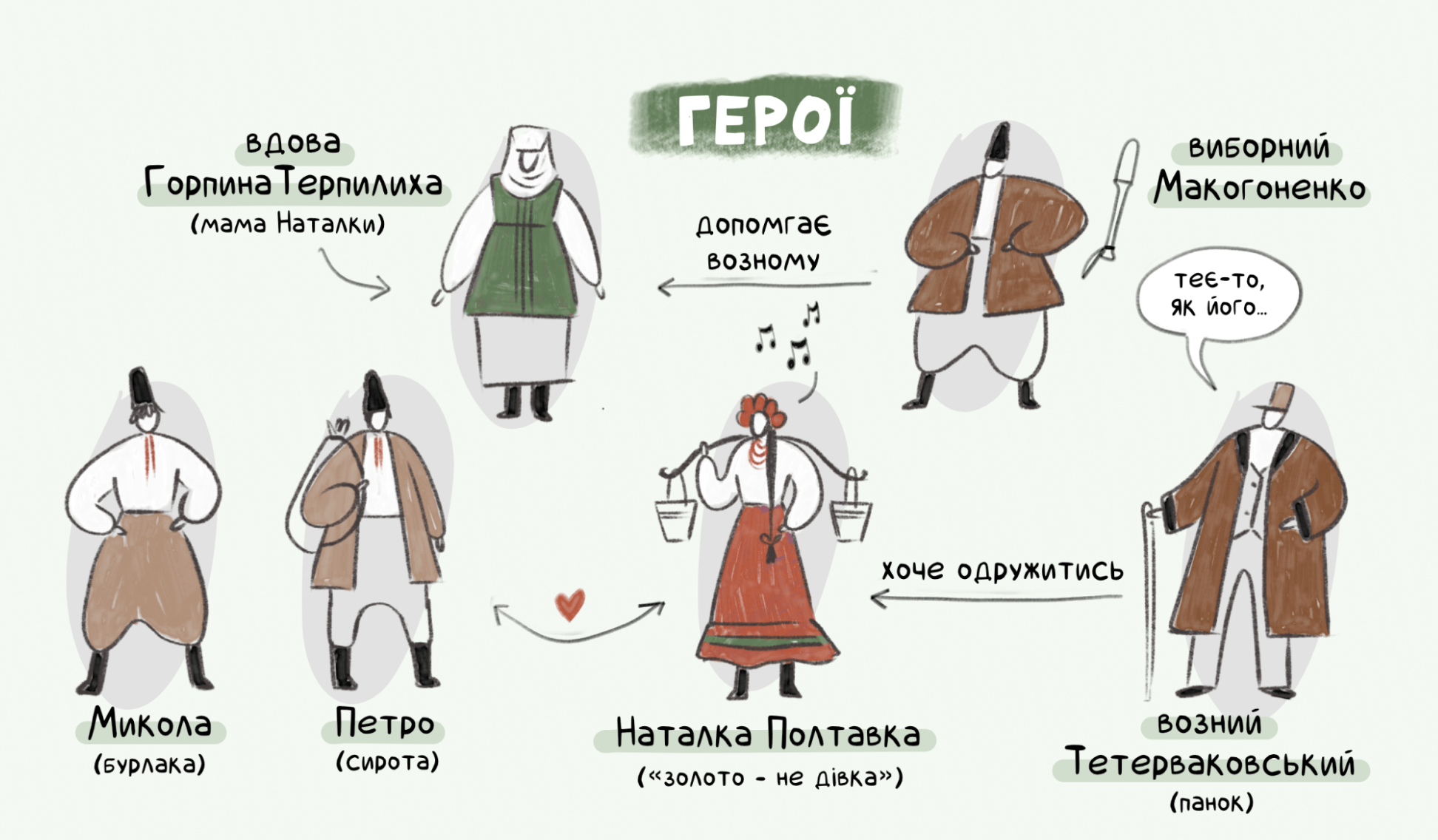 ''Наталка Полтавка'', ''Чорна рада'' та інше. В Україні створили комікси для школярів 7, 9, 10 і 11 класів