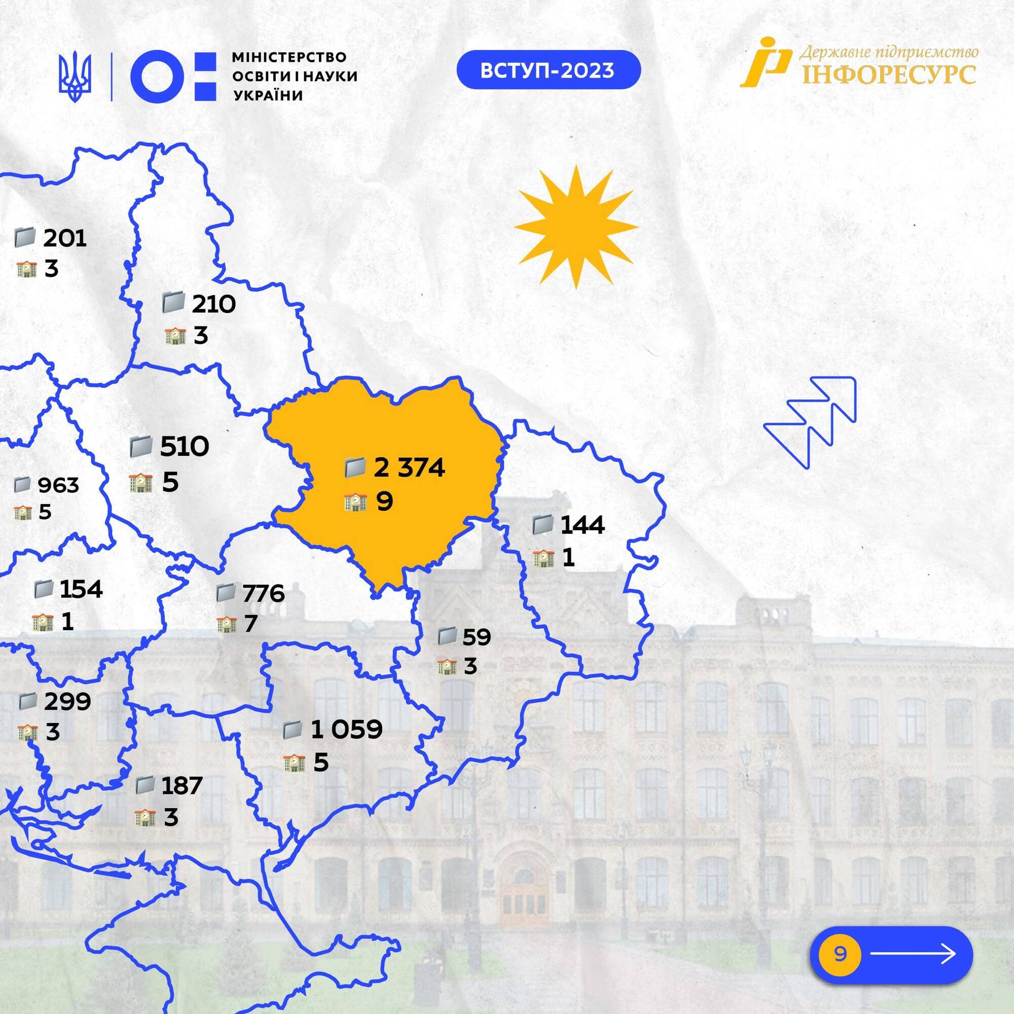 Київ знову лідирує. Виші яких регіонів отримали найбільшу кількість заяв на бюджет у вступній кампанії 2023