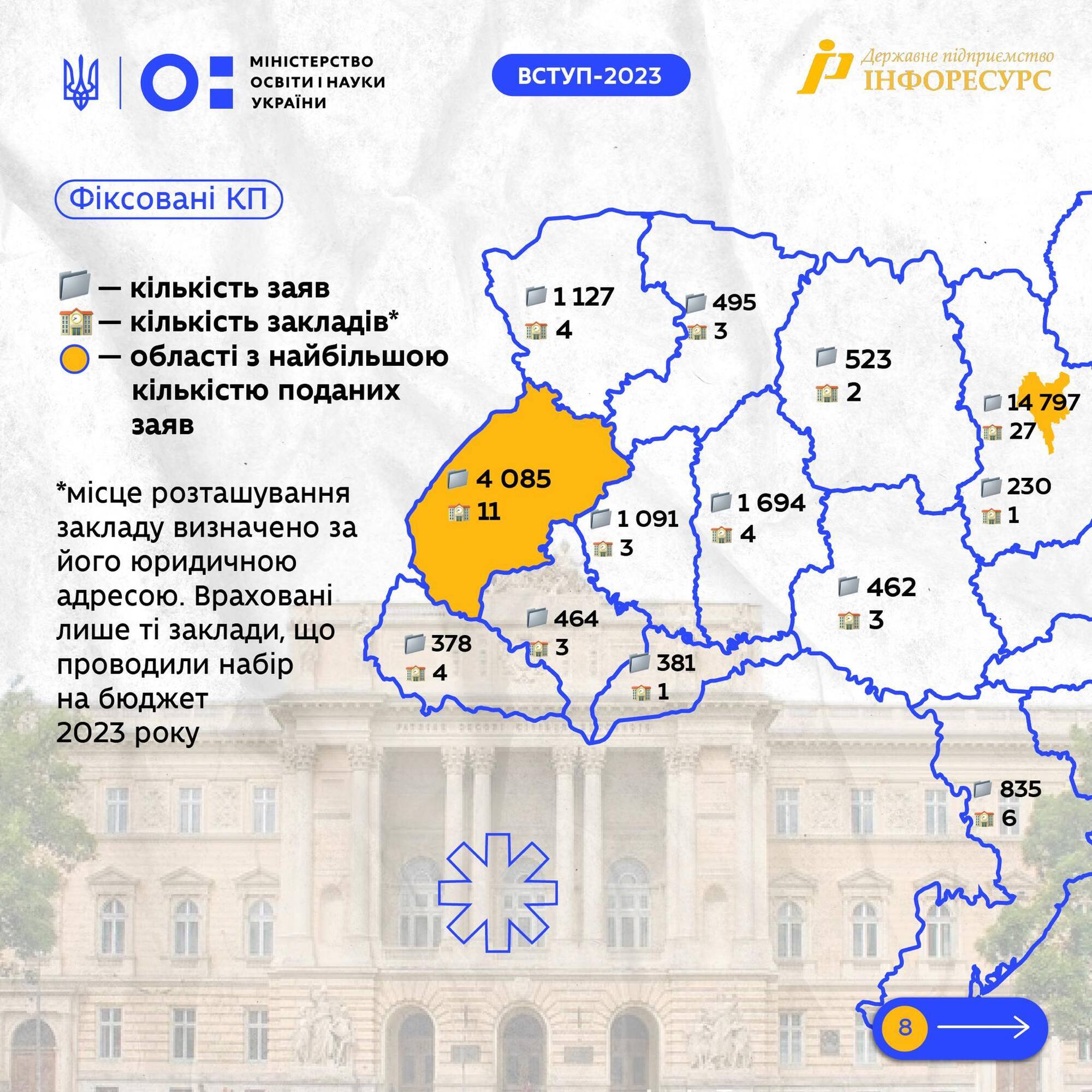 Київ знову лідирує. Виші яких регіонів отримали найбільшу кількість заяв на бюджет у вступній кампанії 2023