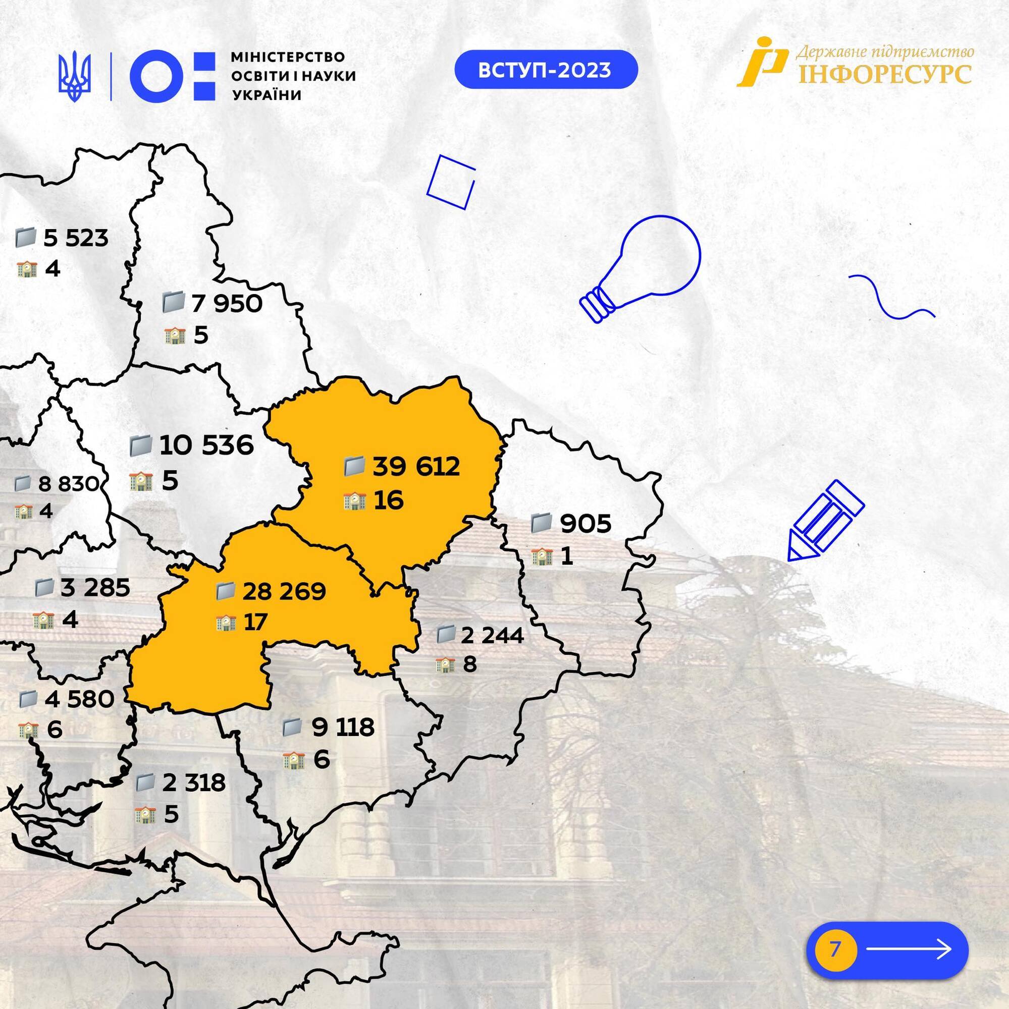 Київ знову лідирує. Виші яких регіонів отримали найбільшу кількість заяв на бюджет у вступній кампанії 2023