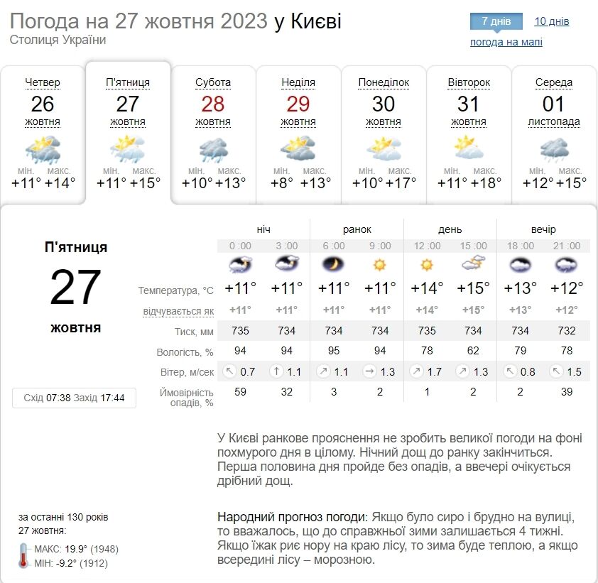 Облачно и до +17°С: подробный прогноз погоды по Киевской области на 27 октября