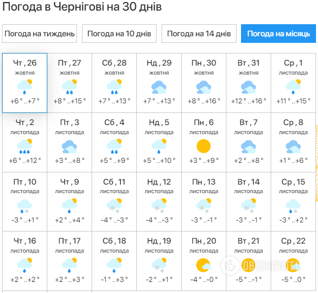 Прогноз погоды в Чернигове