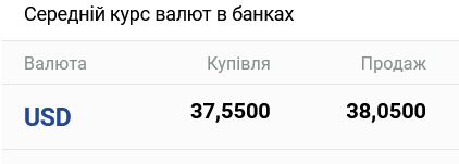 Середній курс долара у банках України ввечері 27 жовтня