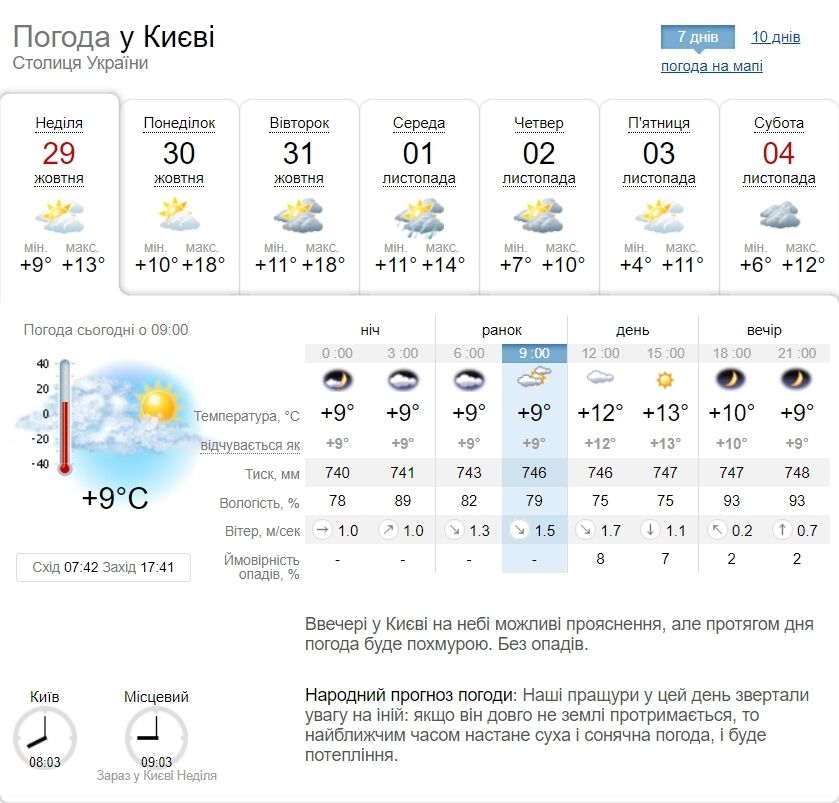 Облачно и до +16°С: подробный прогноз погоды по Киевской области на 29 октября