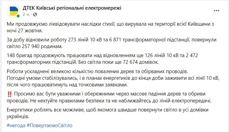 В Киевской области после аномального ветра более 72 тыс. домов до сих пор без света: последние данные