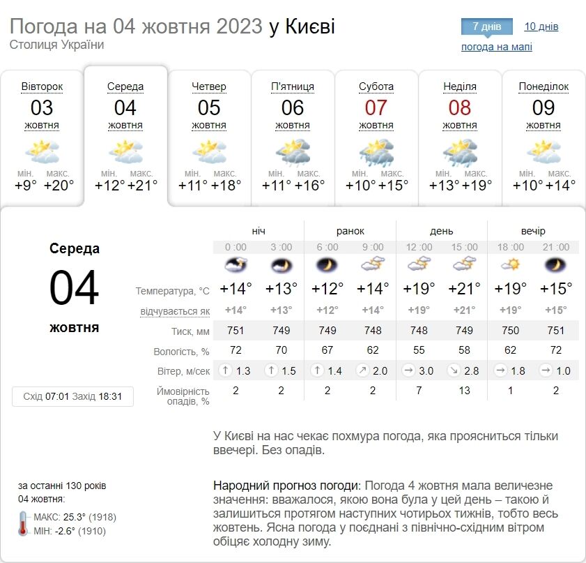 Короткочасний дощ та до +22°С: детальний прогноз погоди по Київщині на 4 жовтня