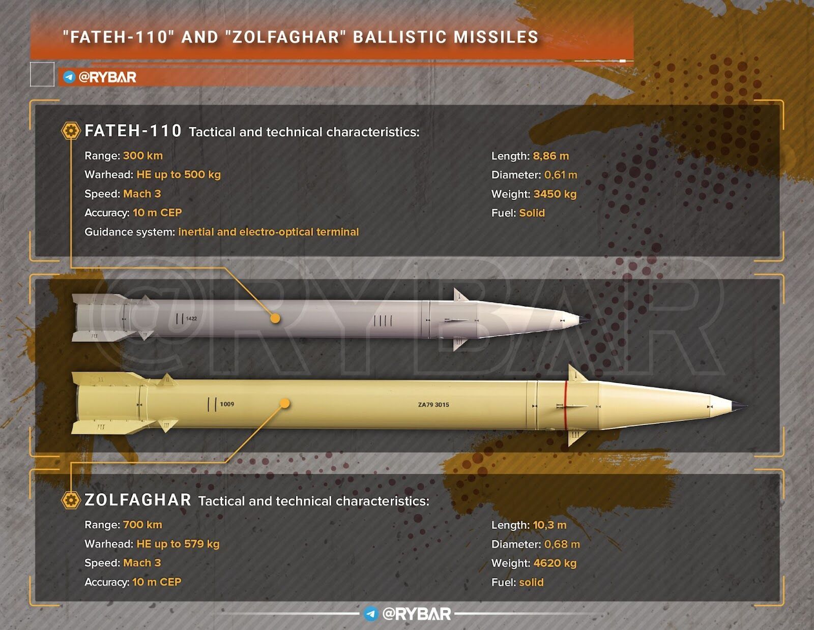 Іран може передати Росії балістичні ракети Fateh-110 та Zolfaghar: що про них відомо 