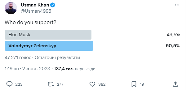 Маск против Зеленского: опрос в сети показал, кто получил большую поддержку