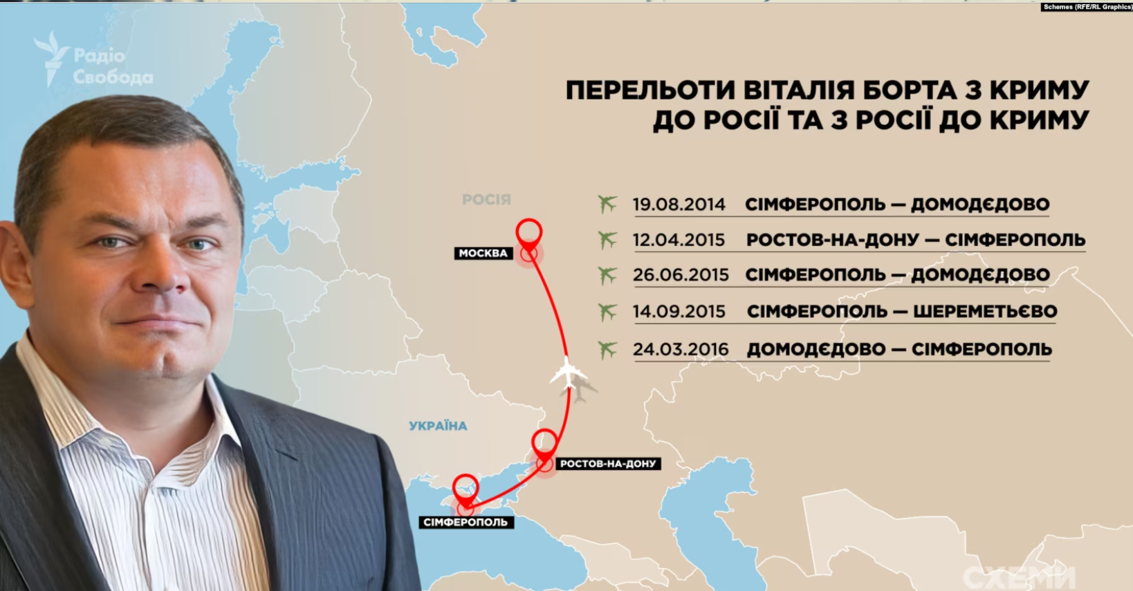 Нардеп від ОПЗЖ Борт чотири рази їздив у Крим через Росію після 2014 року: ЗМІ розкрили гучні подробиці 