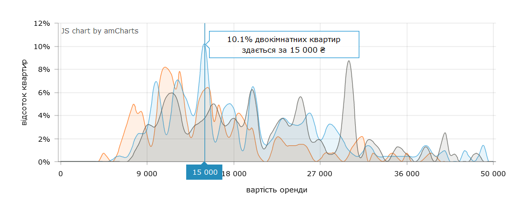 Сколько нужно заплатить за 2-комнатную квартиру