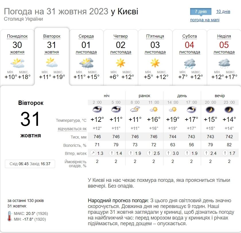 Без осадков и до +21°С: подробный прогноз погоды по Киевской области на 31 октября