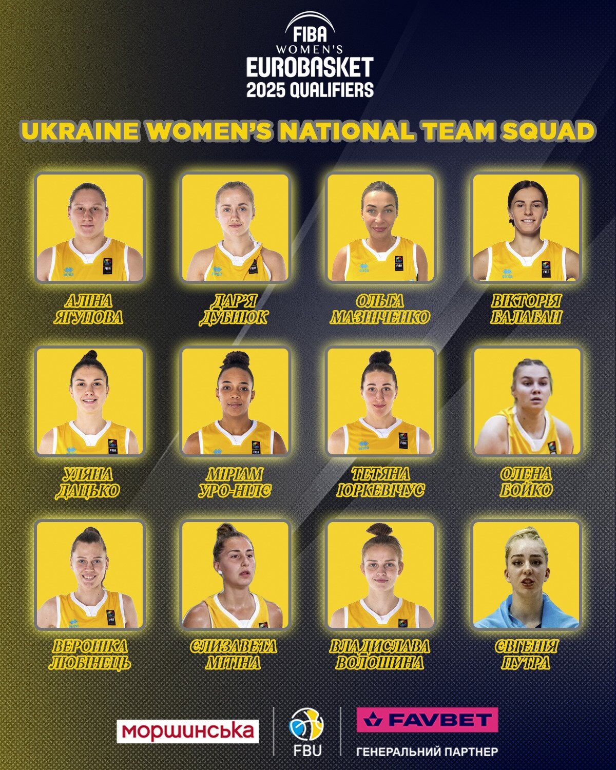 Назван состав сборной Украины на стартовые матчи отбора женского Евробаскета-2025