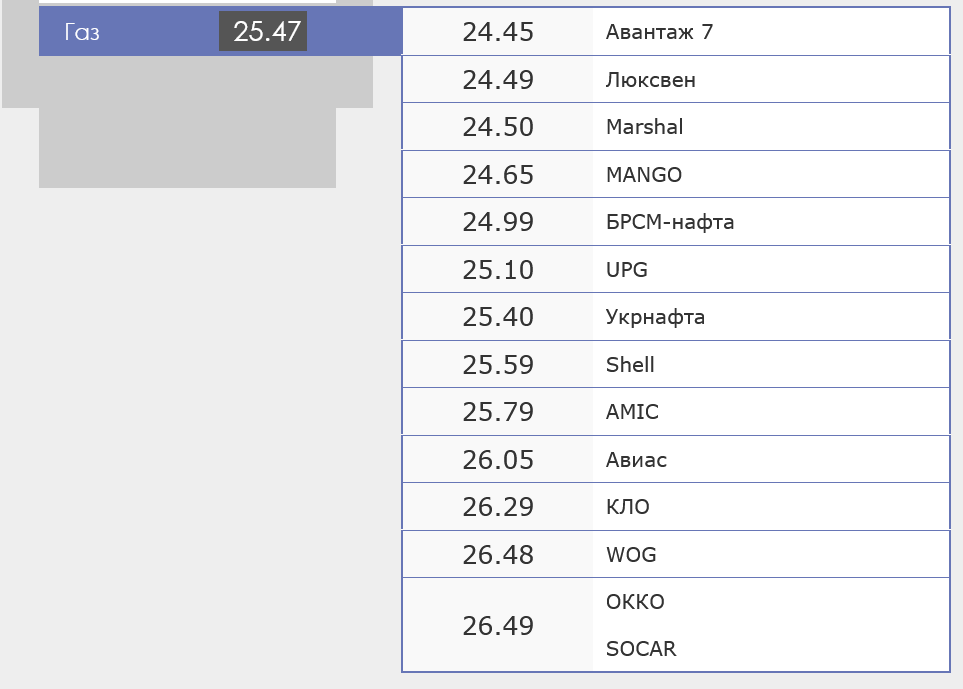 Сколько стоит автогаз