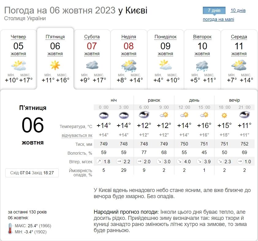 Днем без осадков и до +19°С: подробный прогноз погоды по Киевщине на 6 октября