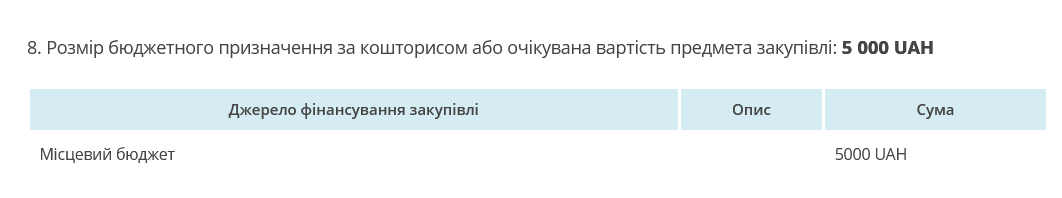 Виконком заплатить із місцевого бюджету