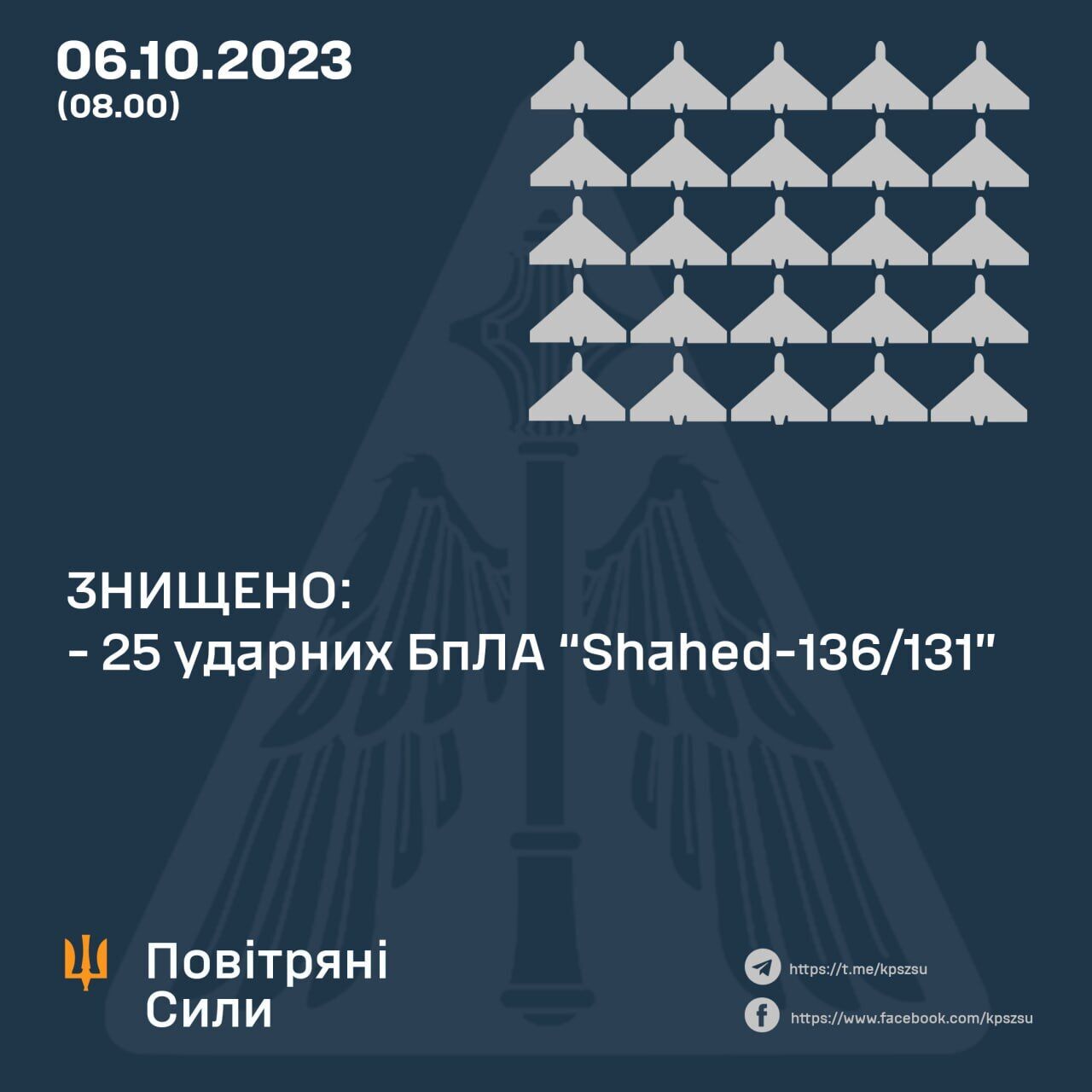 Россия ночью запустила по Украине 33 "Шахеда": силы ПВО сбили 25 дронов. Карта движения БПЛА