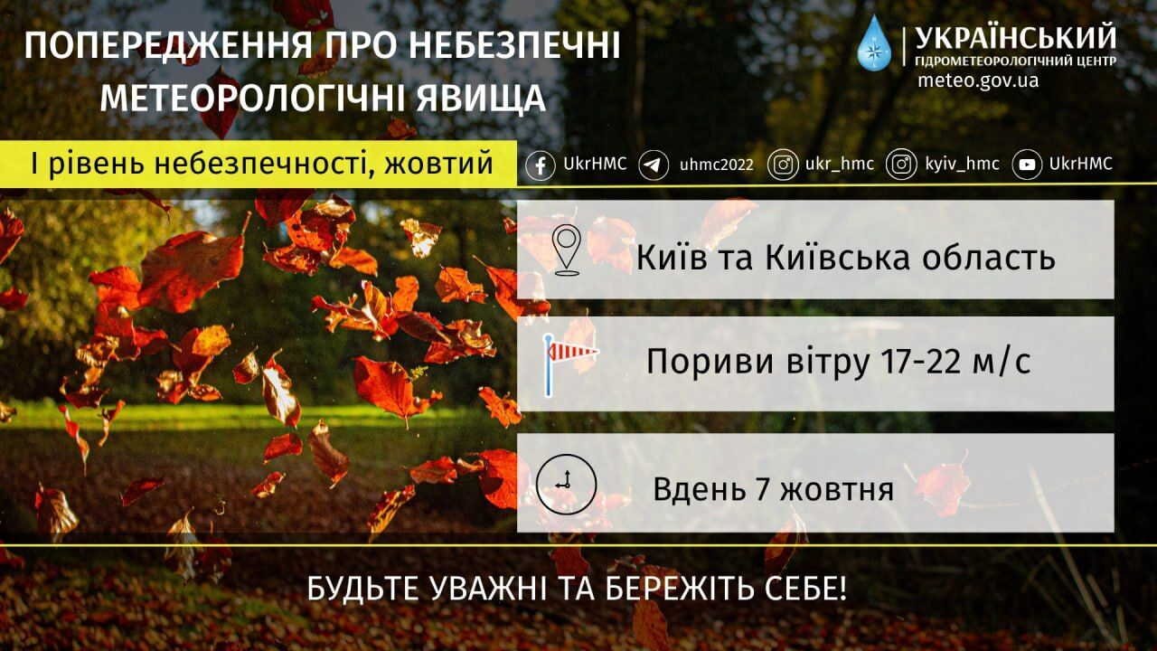 Дощ та пориви вітру: прогноз погоди по Київщині на 7 жовтня