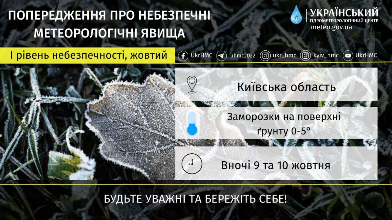 На Київщині прогнозують перші заморозки: коли чекати зниження температури