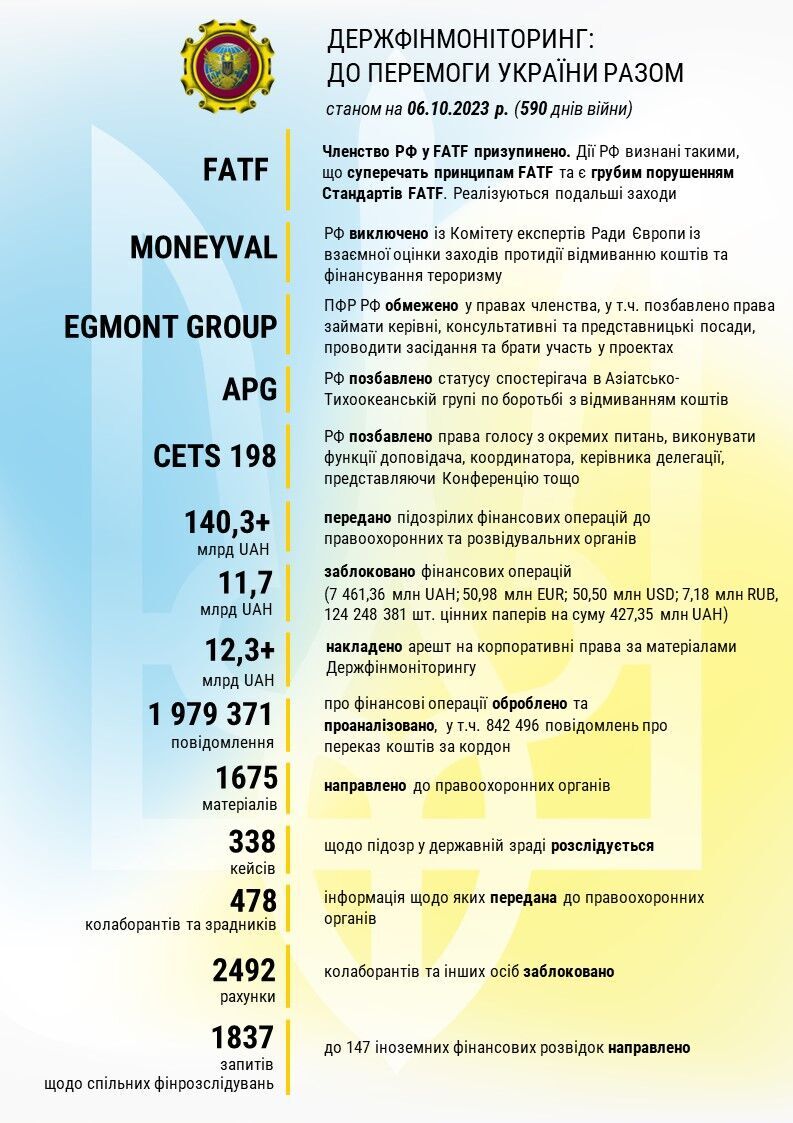 Яку роботу провів Держфінмоніторинг