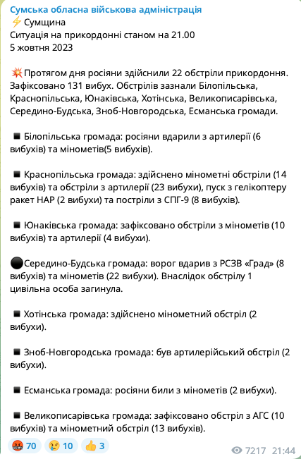 В Сумской области из-за обстрелов РФ погиб человек: оккупанты атаковали 8 громад