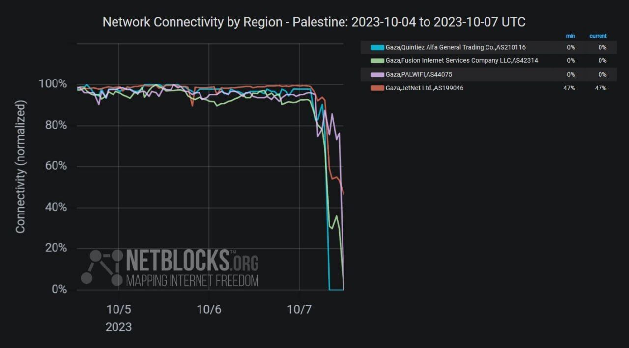 Улицы Тель-Авива опустели, в городе исчезает интернет: количество жертв атаки ХАМАС выросло до 100. Фото и видео